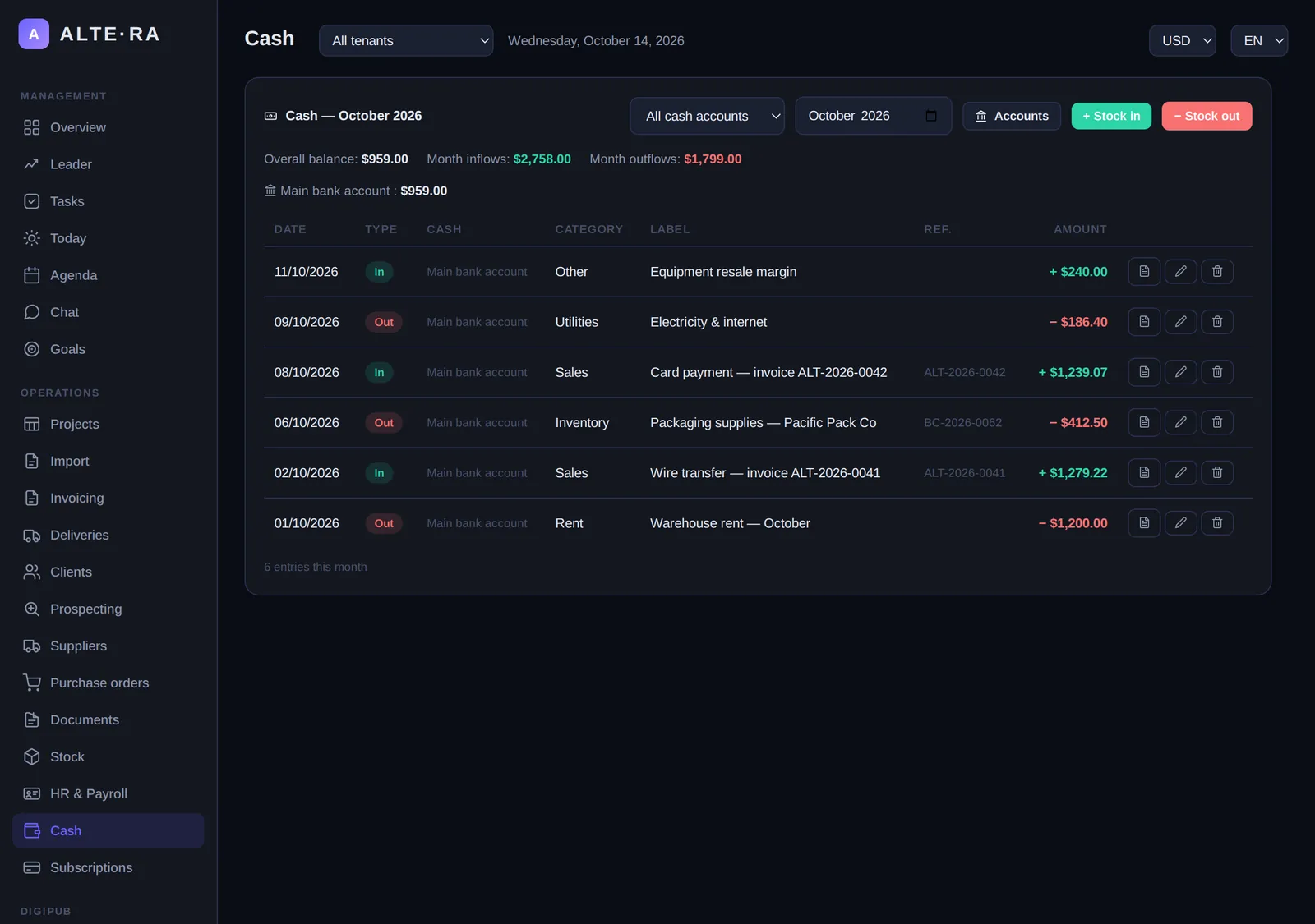 Cash ledger recording payroll payment