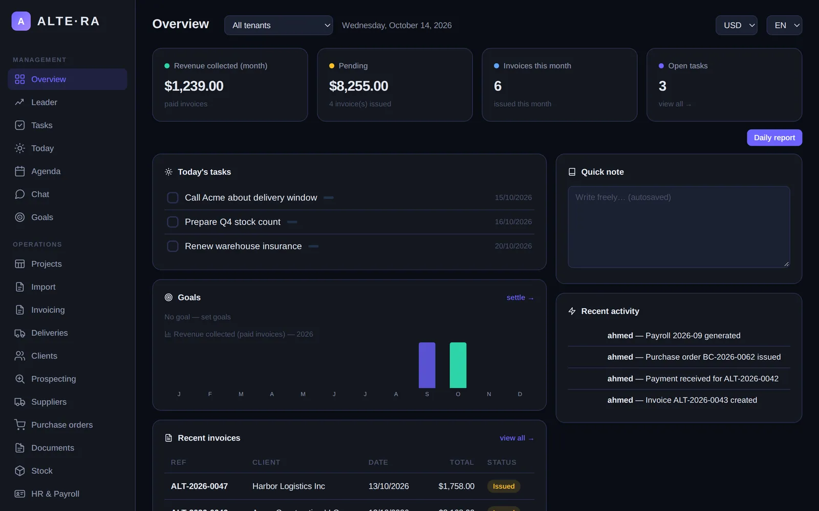 ALTE-RA dashboard